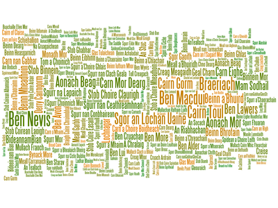 wordle